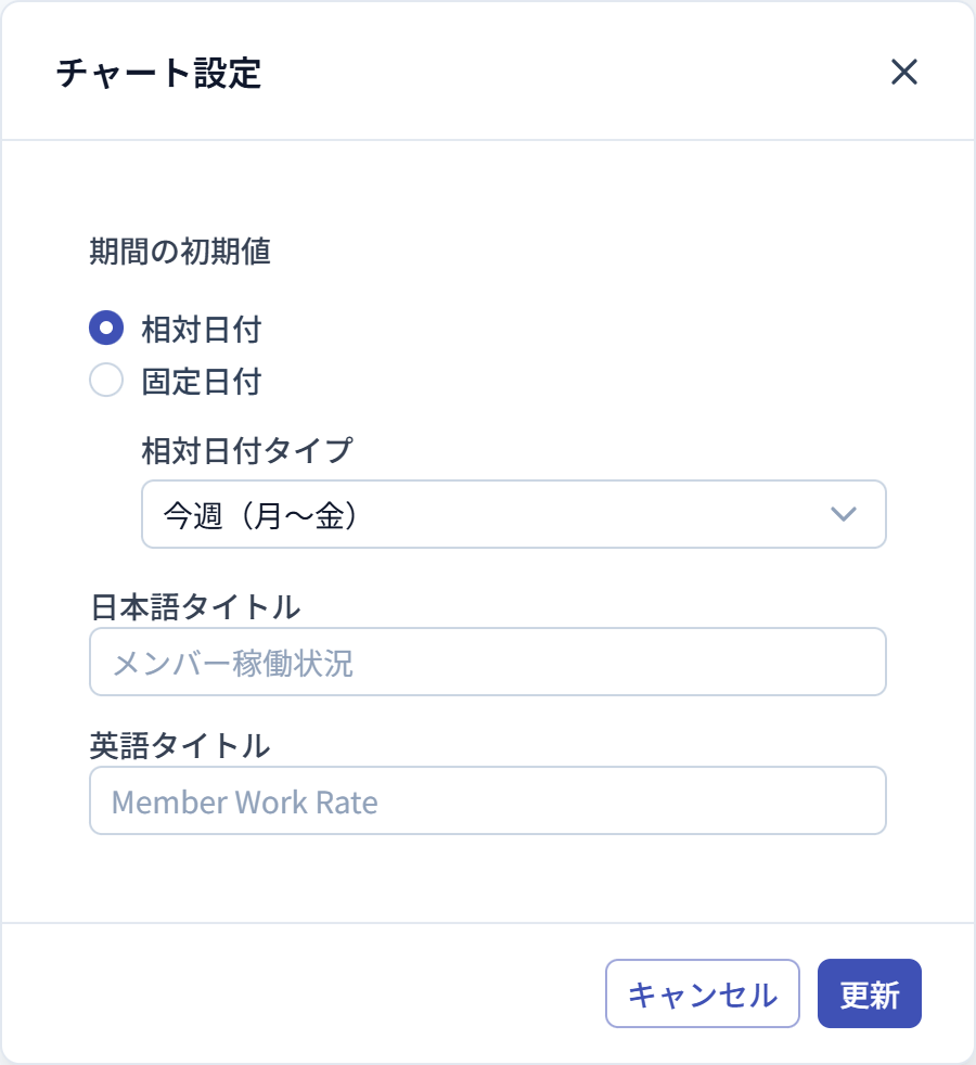 メンバー稼働状況の設定ダイアログ