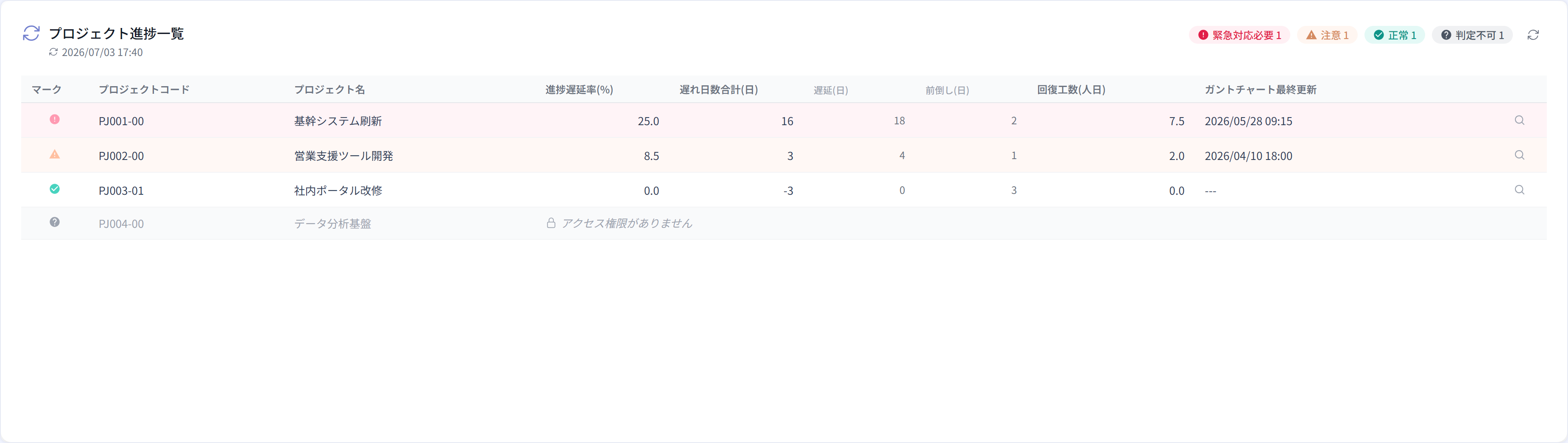 プロジェクト進捗一覧