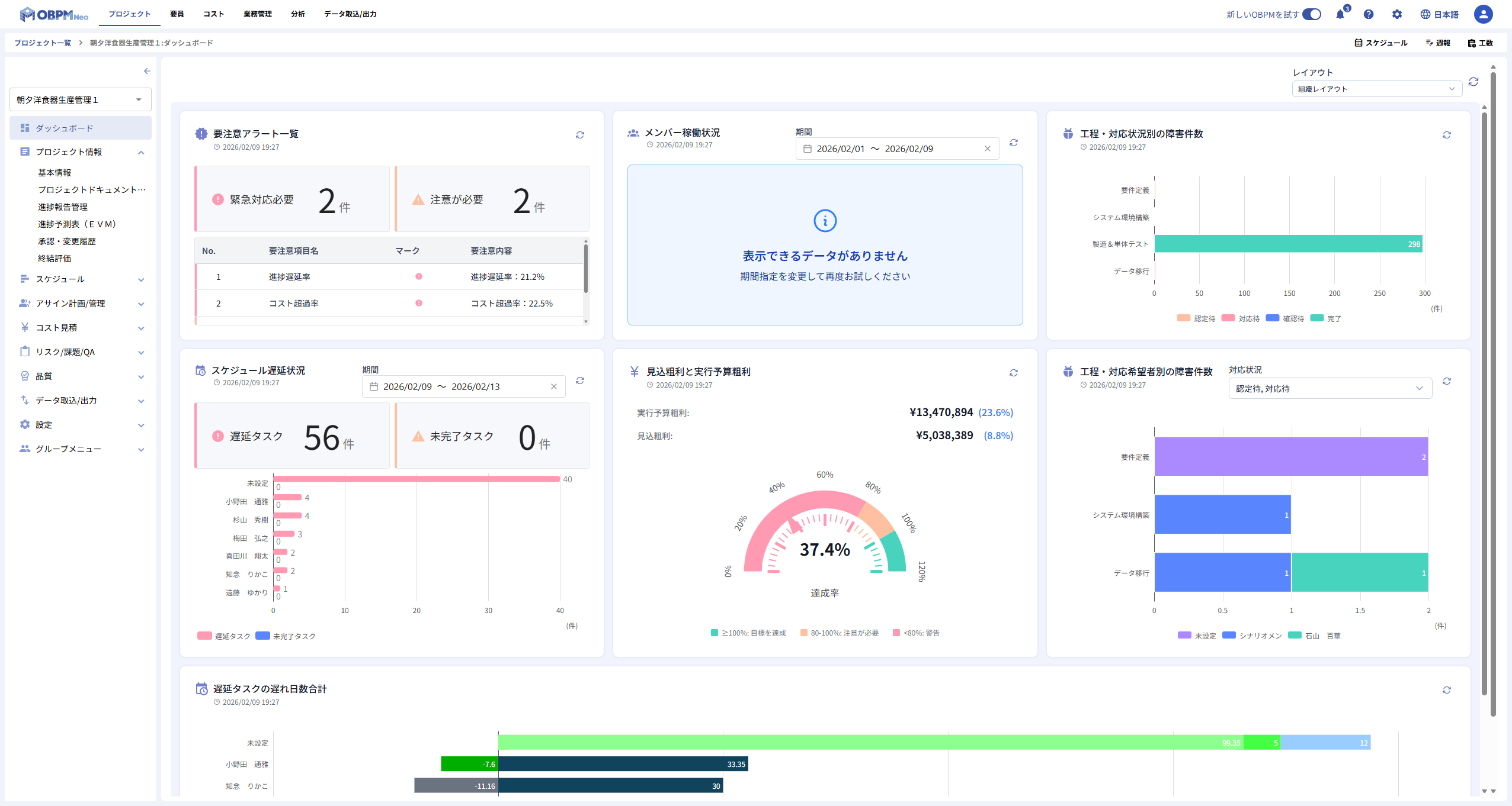 ダッシュボード画面全体図