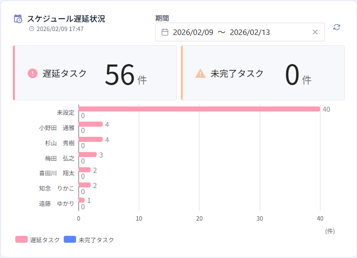 チャートカード